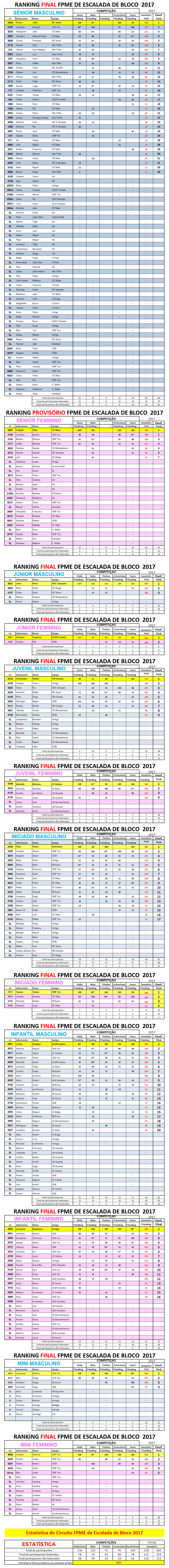 Ranking Final 2017