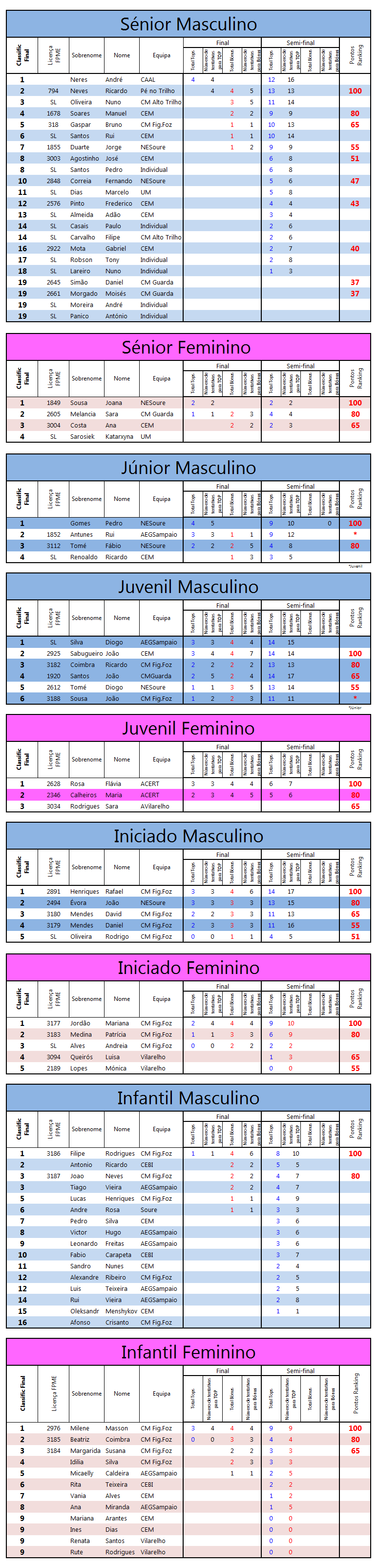 REsultados maia