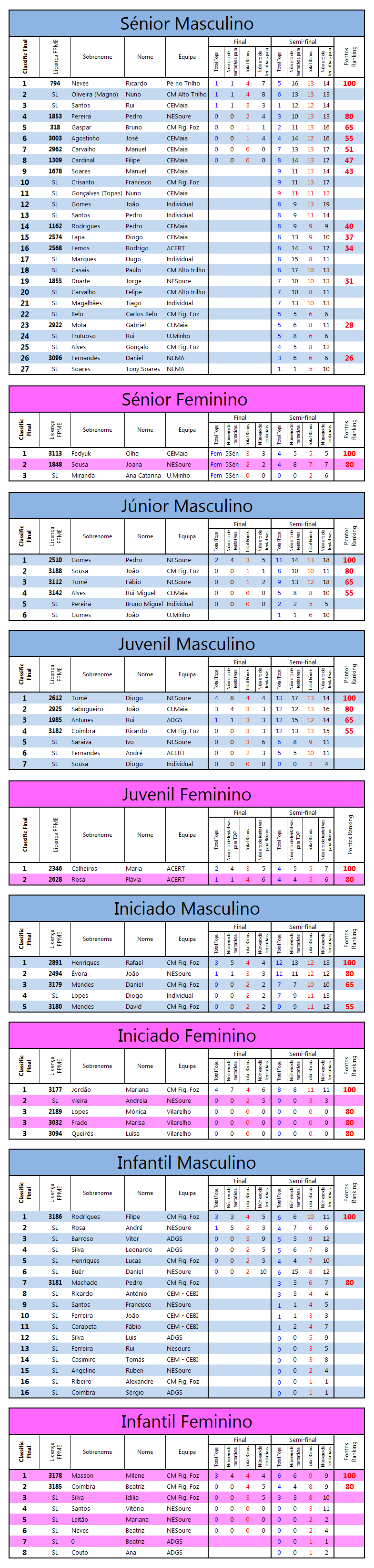 resultados todos  soure 2 2011