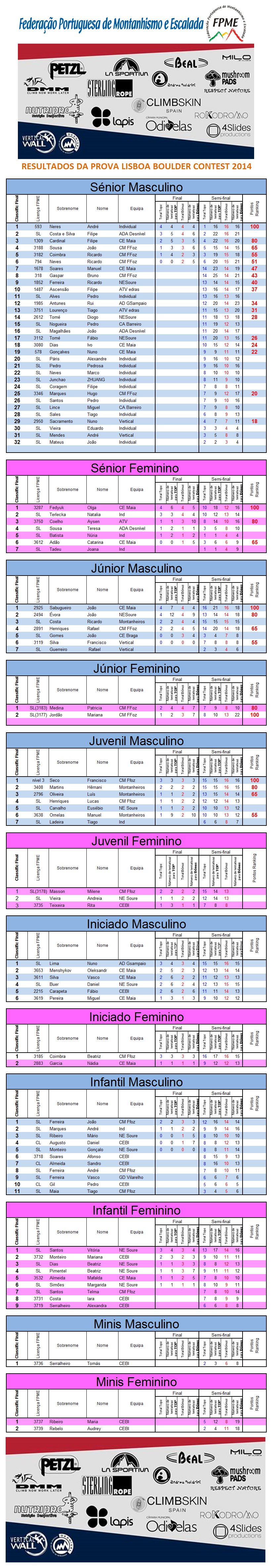 Resultados lbc2014B