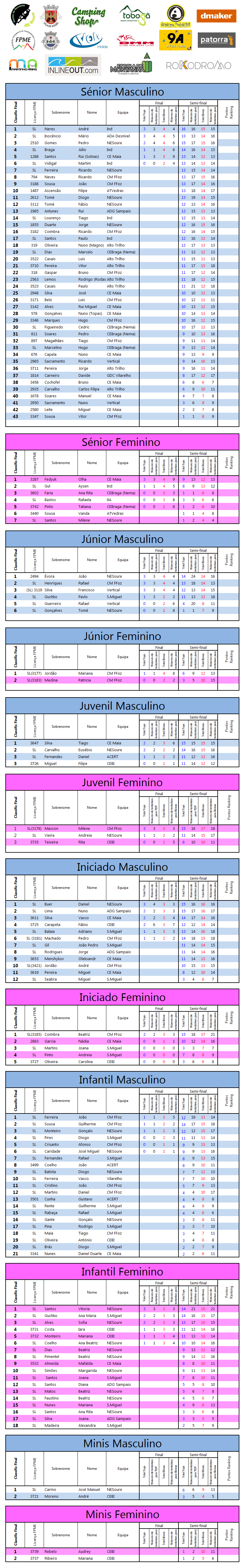 Resultados Soure 1 2014