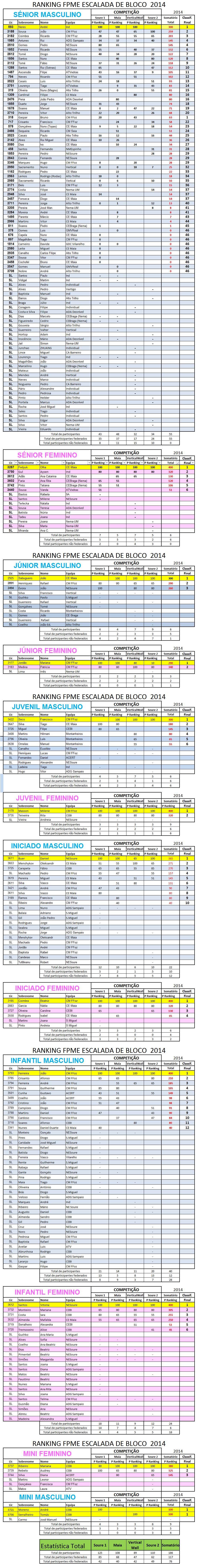RankingFPMEBloco-2014