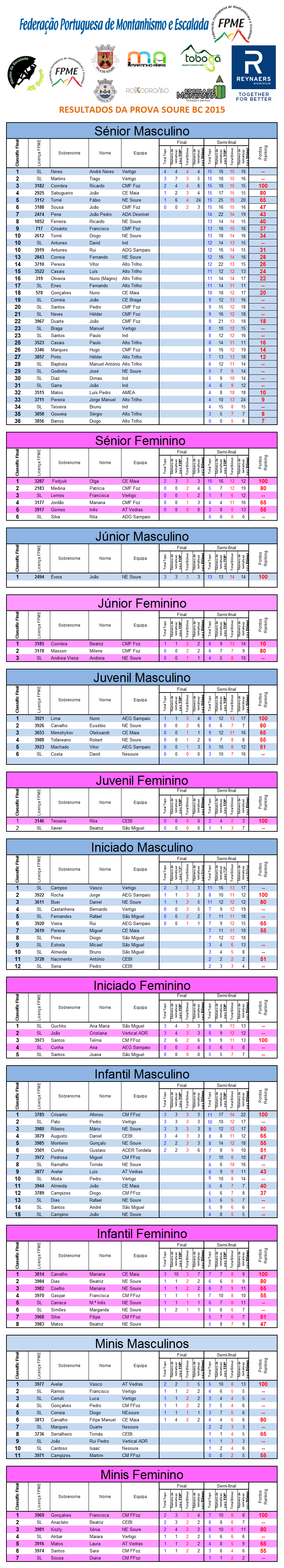 SoureBC205 ResultadosFinais