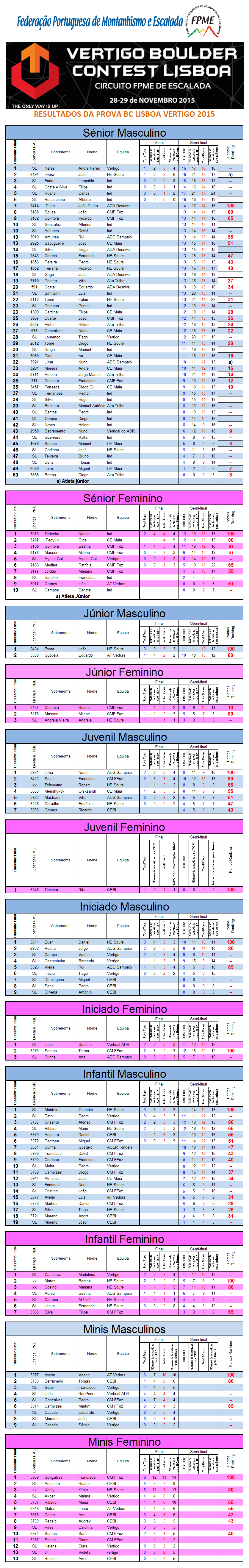 Resultados Vertigo BCL 2015