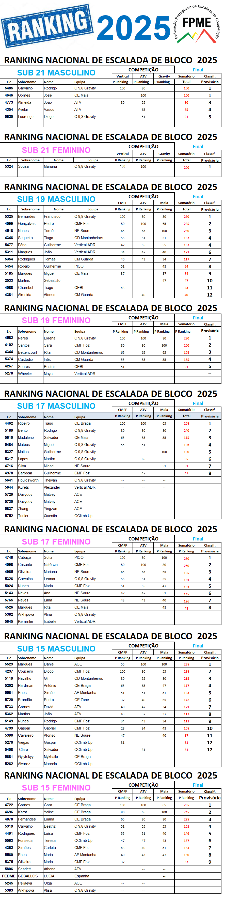 Ranking S15171921 2025 4