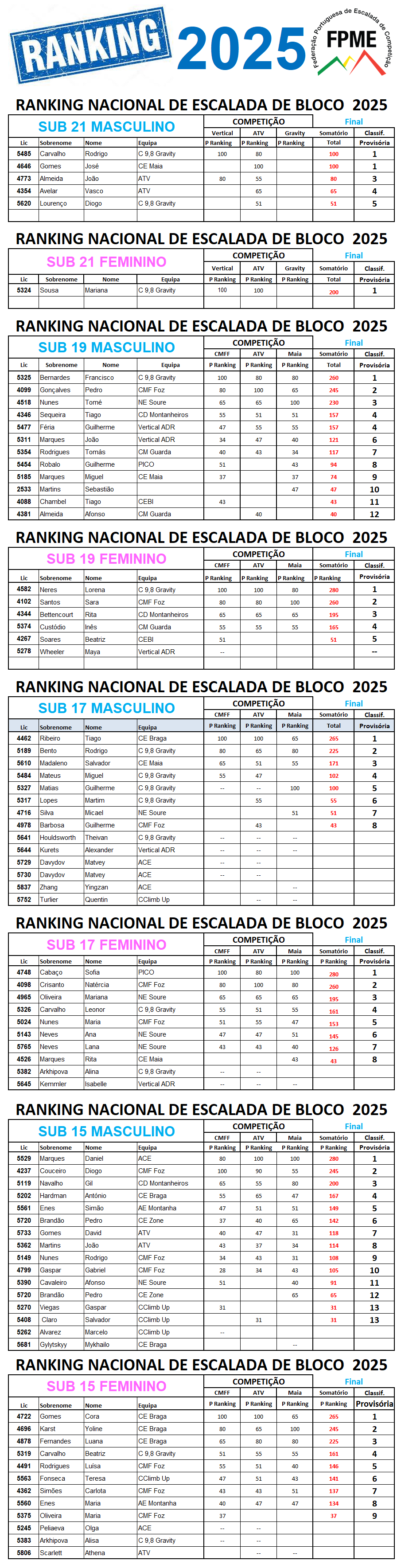 Ranking S15171921 2025 3