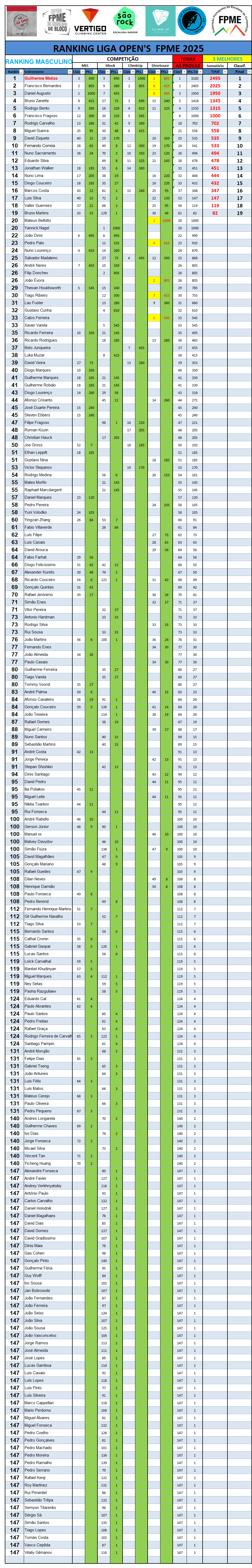 Rank Final 2025 Masc 29122025