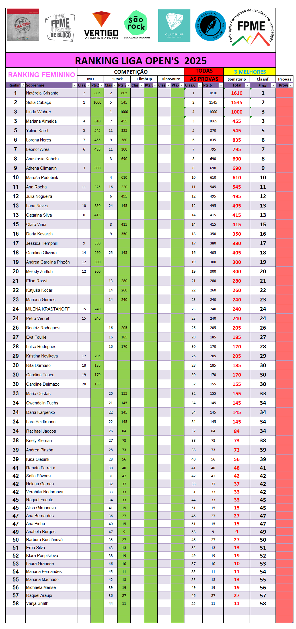 Rank Prov 2025 Fem 08122025