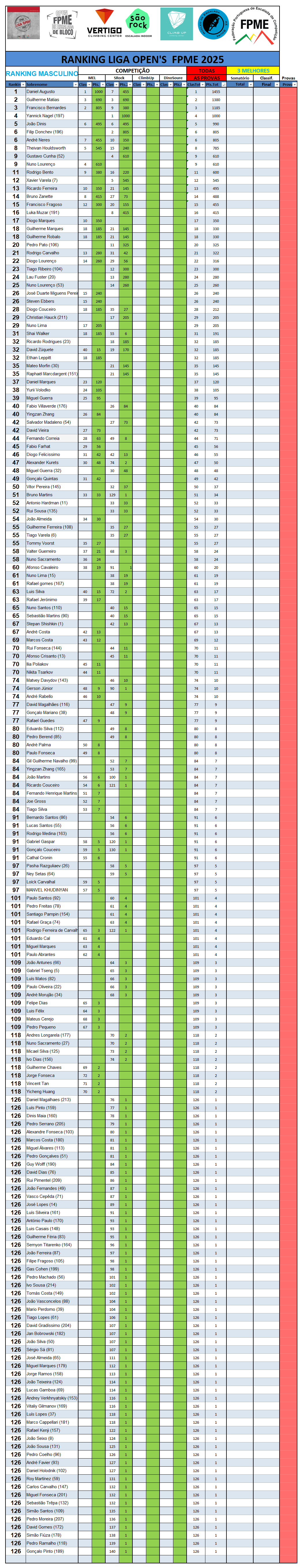Rank Prov 2025 Masc 08122025